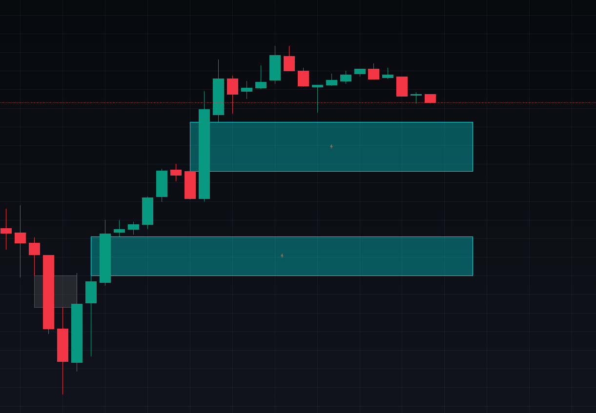 FLUX FVG Scanner preview